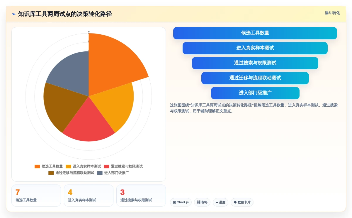 从新手到专家:2026年cms知识库工具进阶攻略(含7款推荐)