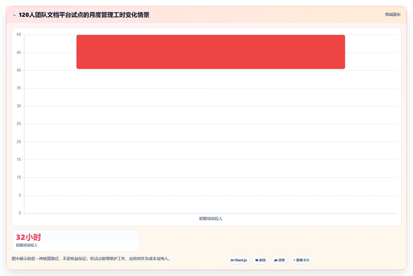 2026年文档协作新趋势：6款革新型文档类软件深度评测