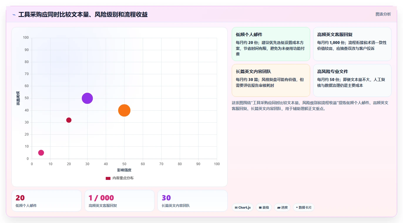 提升写作质量：2026年最值得尝试的6大文档校对工具对比