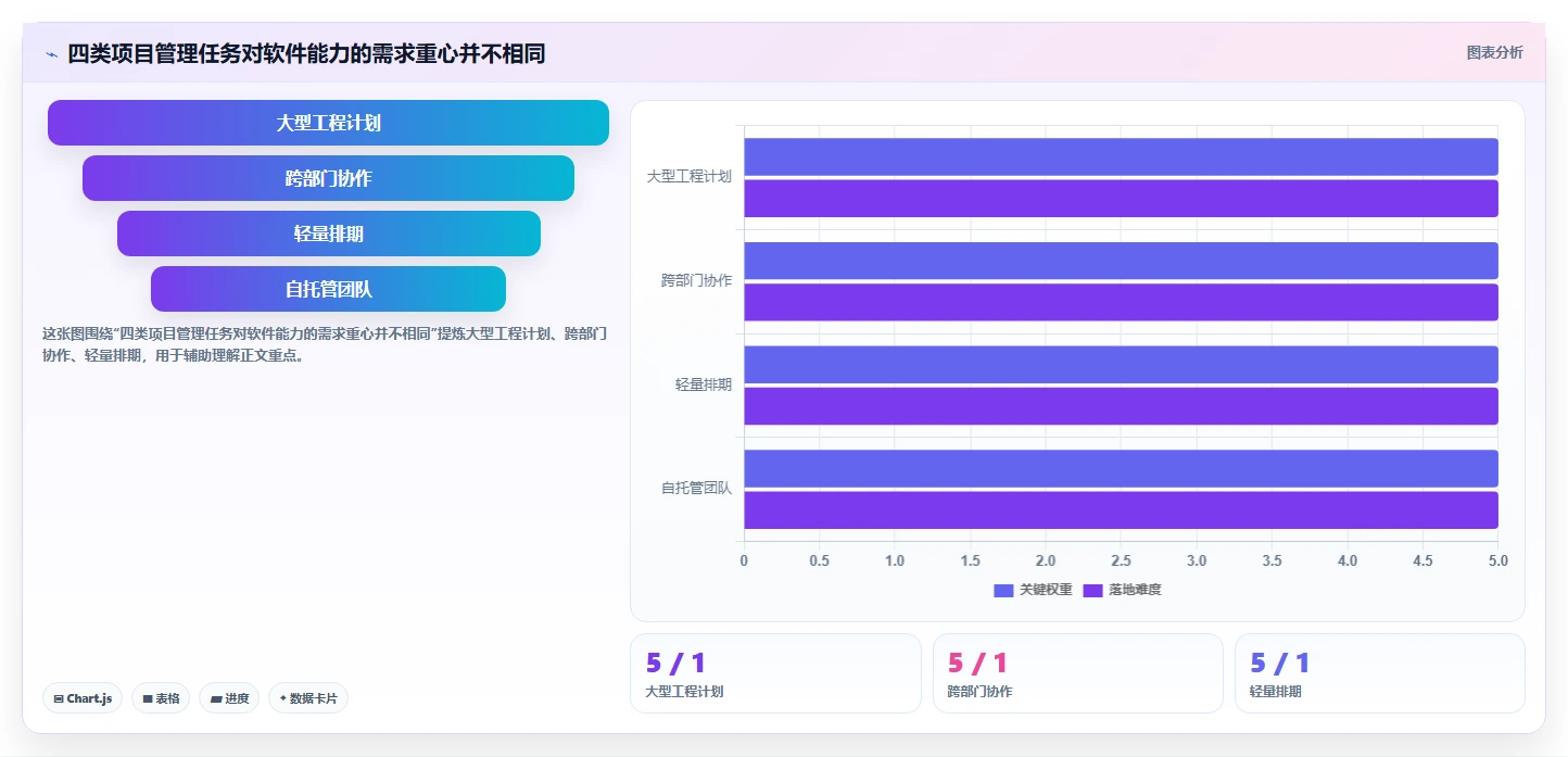 提升效率必备：2026年热门工期横道图软件TOP 8推荐