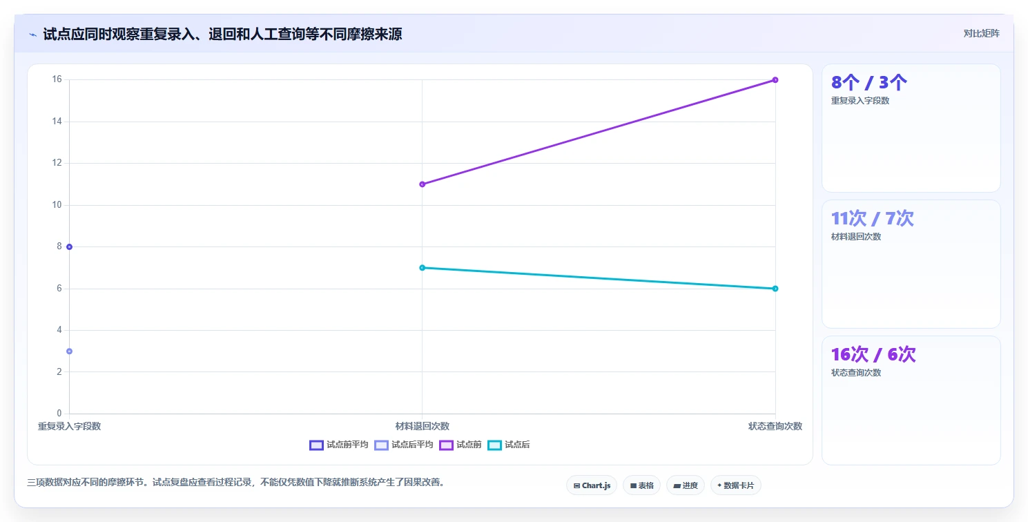 2026 年最佳科研管理系统工具对比:如何选择合适的工具?