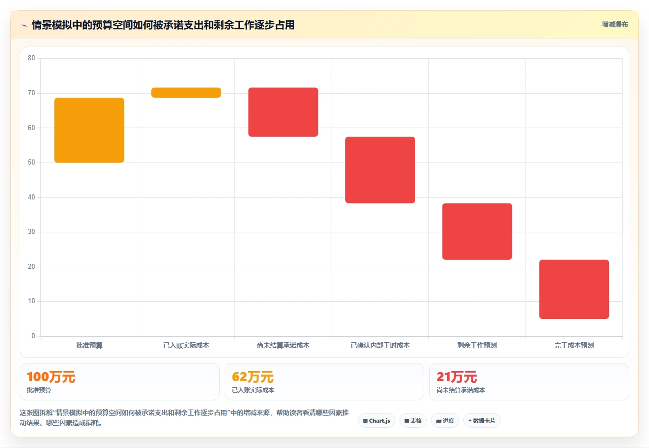 2026年项目成本管理平台大盘点:8款热门工具助力企业效率提升