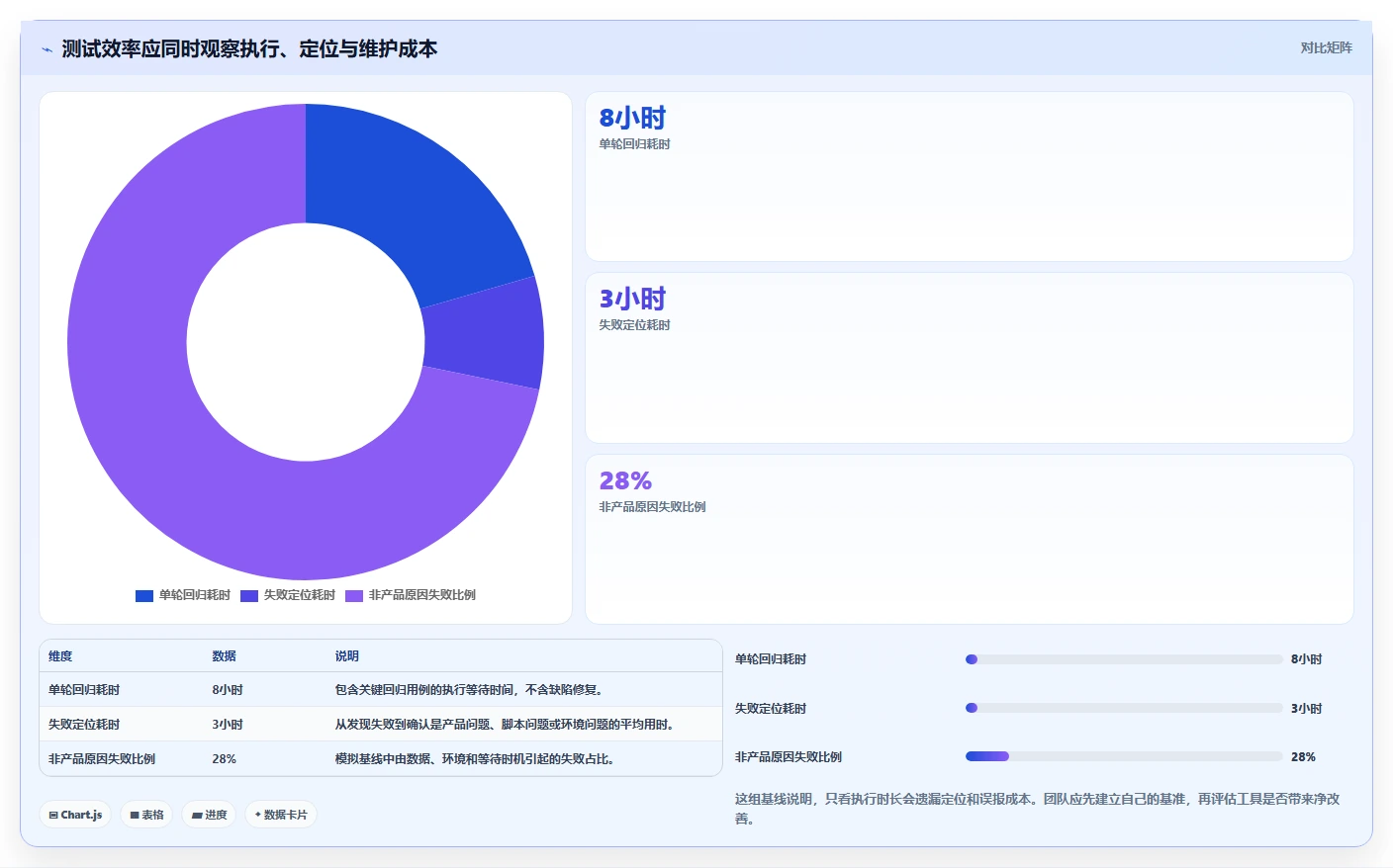 提升测试效率：2026年不可错过的8大软件测试用到的工具推荐