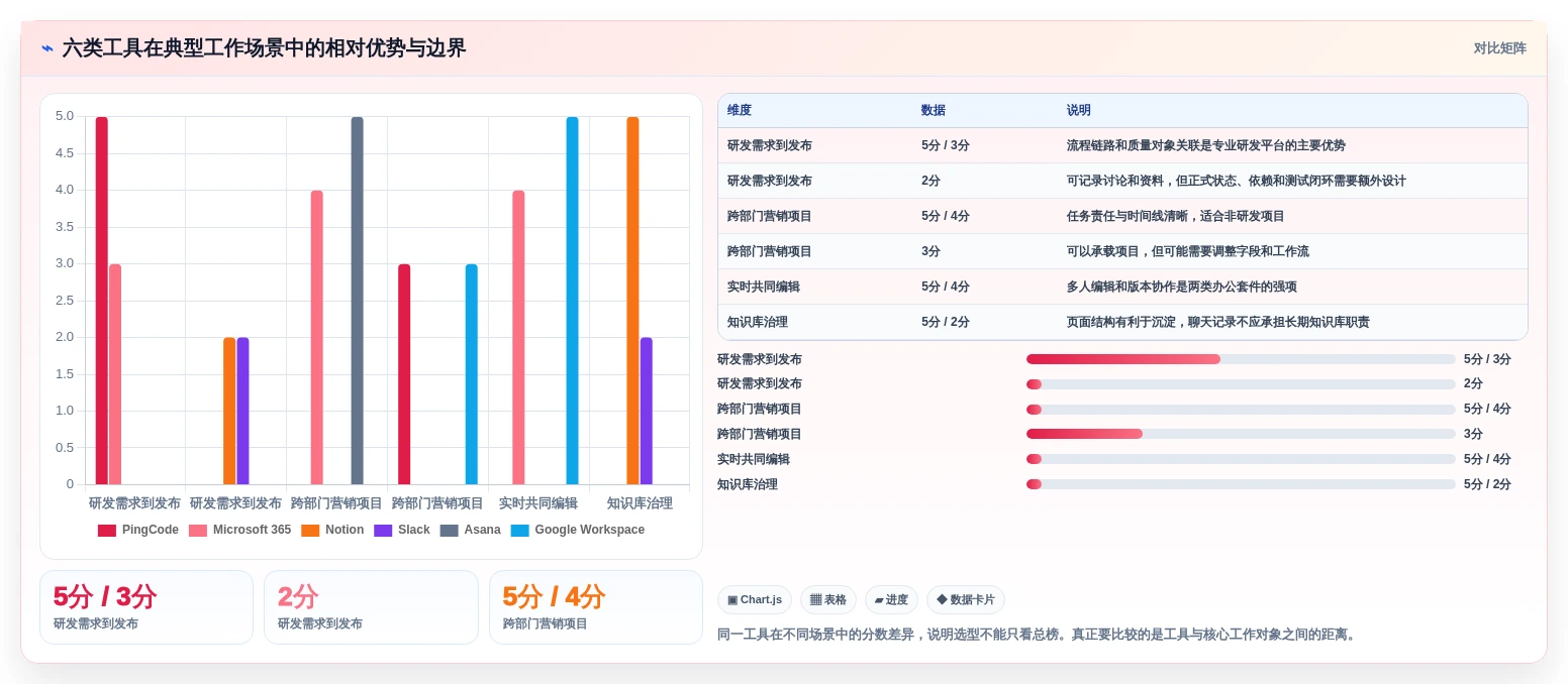 2026年效率革命：6大协作办公工具全面对比与选型指南
