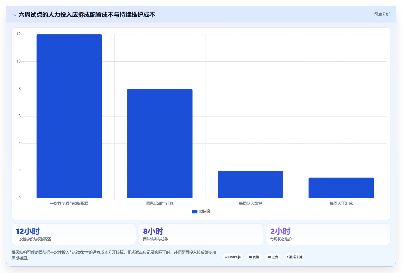 2026年效率革命：6款顶级达人任务管理系统全面对比