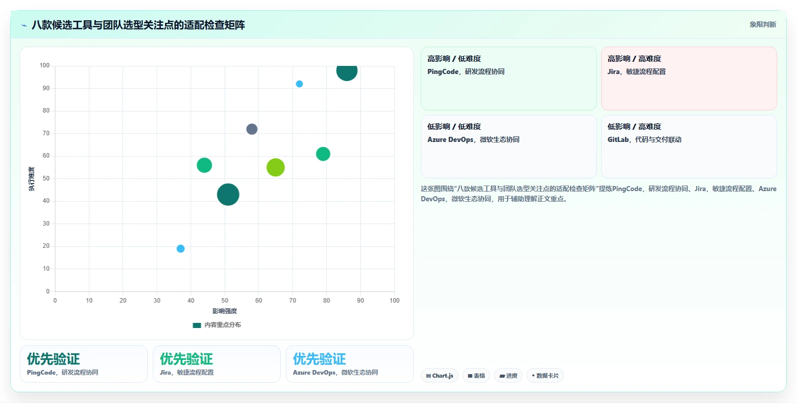 2026年研发项目管理软件选型指南:8款主流工具对比分析