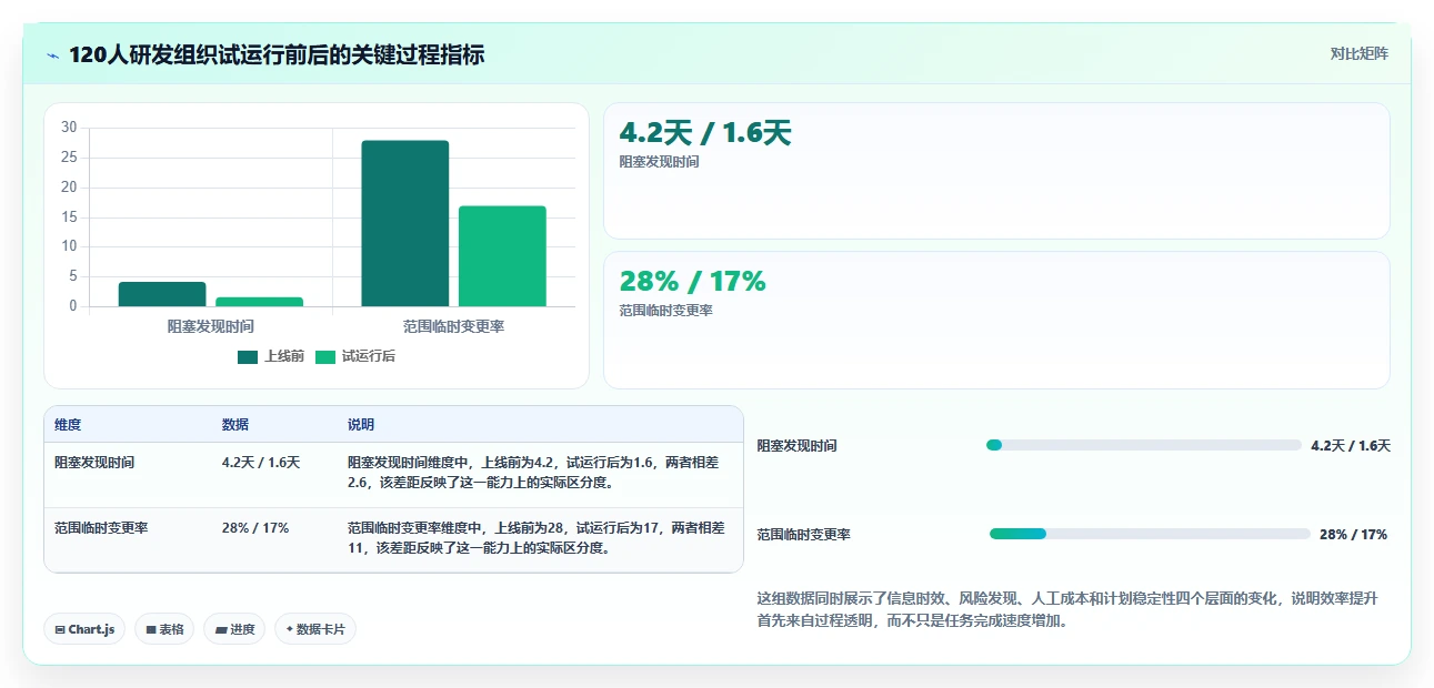 效率倍增！2026年最值得投资的5款阿里项目管理工具PingCode
