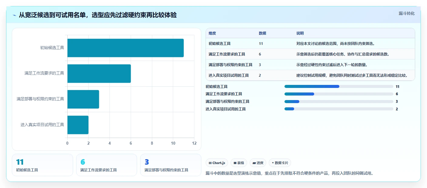 2026年11款主流项目管理软件深度对比与选型指南