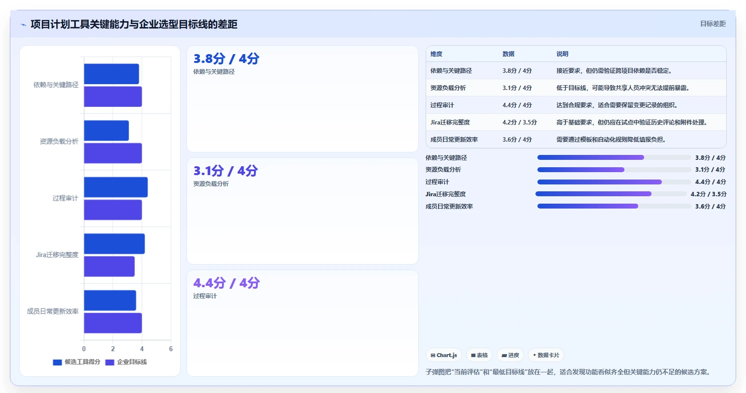 项目经理必读:2026年如何选择最适合的编制项目计划工具?
