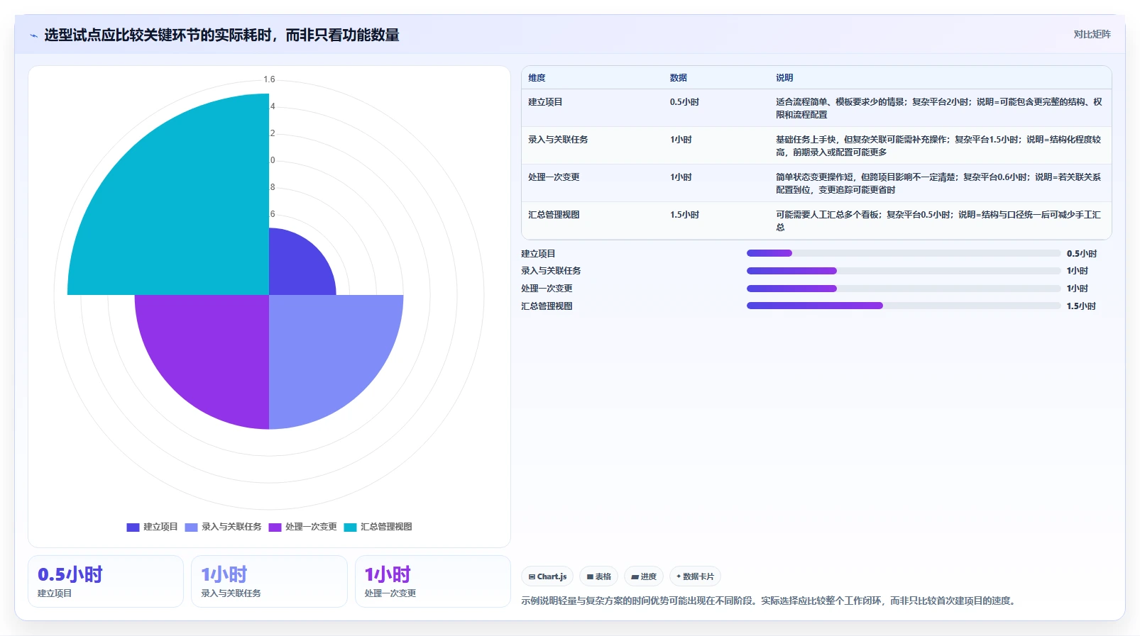 2026年软件管理工具大盘点:6款提升效率的顶级选择