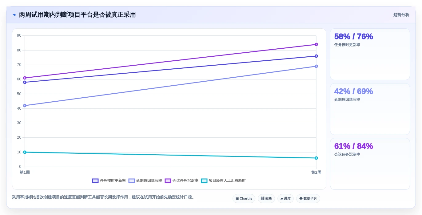2026年效率之选:6款顶级项目甘特图系统工具全面对比