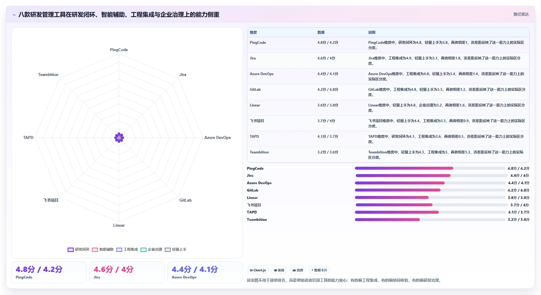 2026年最佳研发智能化管理系统对比：8款工具助你提升研发效率