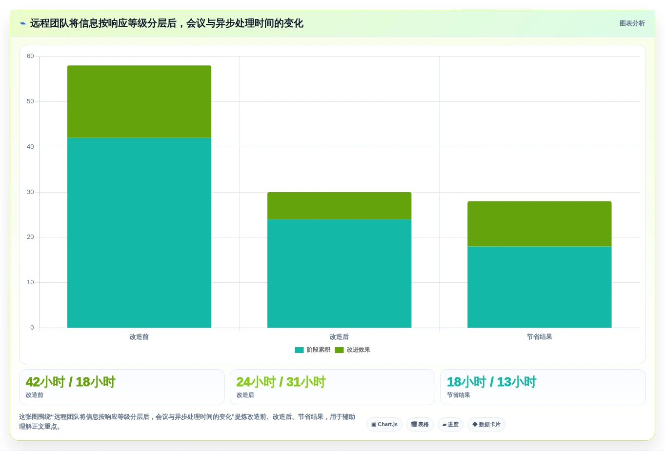 远程办公新常态:2026年最值得投资的5款工作协同网站