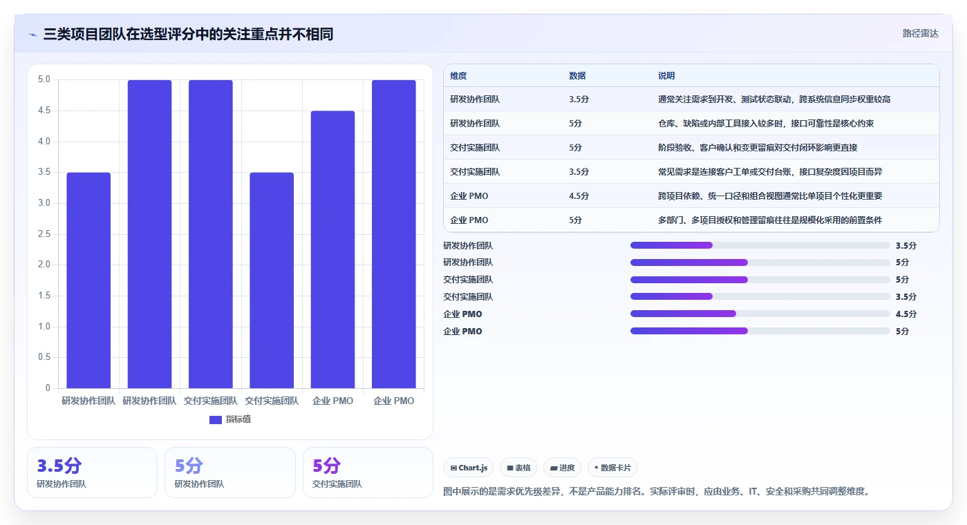 2026年支持开放平台的瀑布流项目管理工具推荐与深度测评