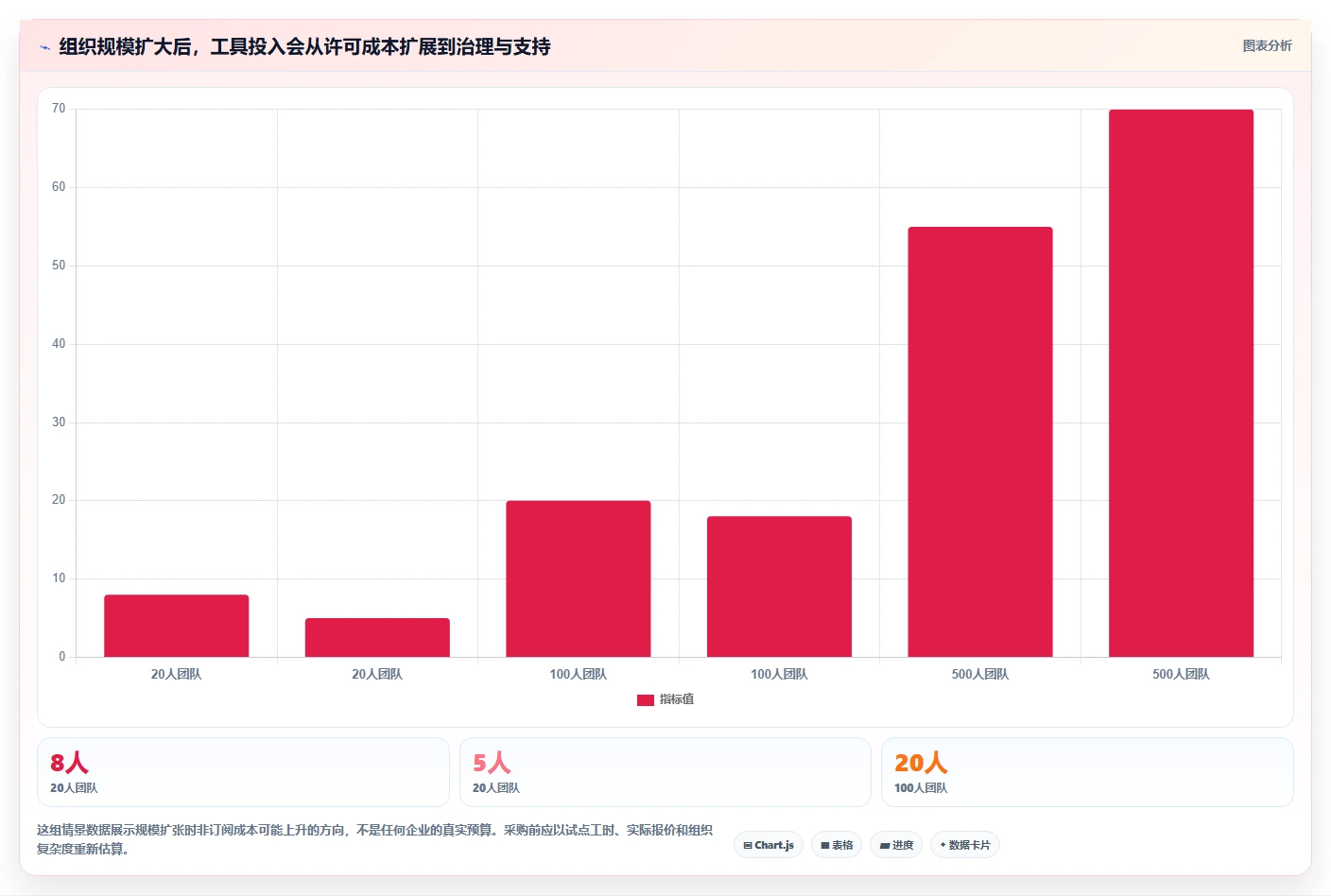 2026年效率之选：6大通用项目管理系统工具对比与推荐