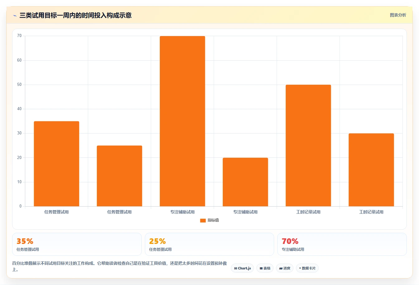 2026年效率神器:6款顶级时间管理软件全面对比