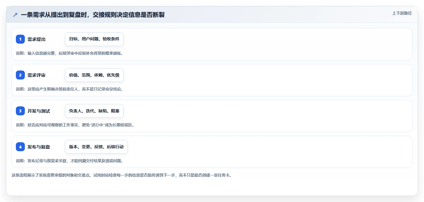 如何选择适合你的项目管理系统?2026年5款热门工具功能盘点
