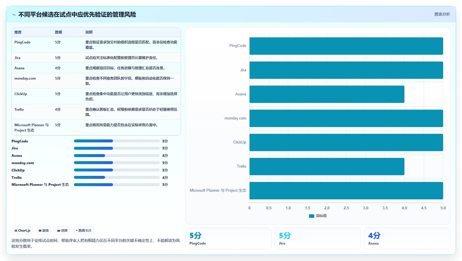 项目管理升级指南：2026年7款顶级团队工作平台深度评测