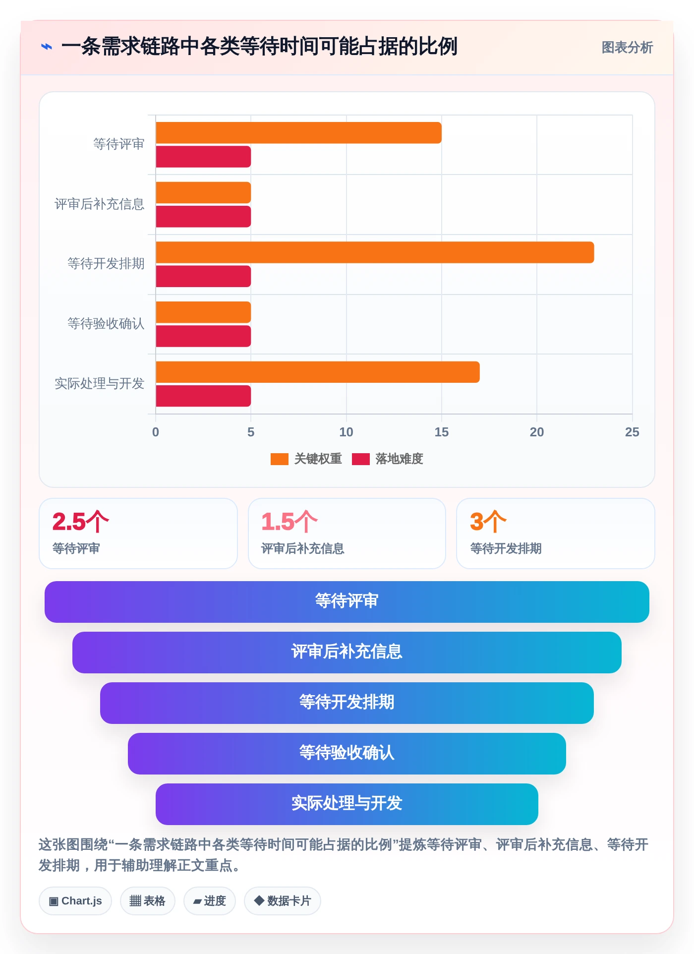 企业效率提升:7款热门知识库需求工具推荐