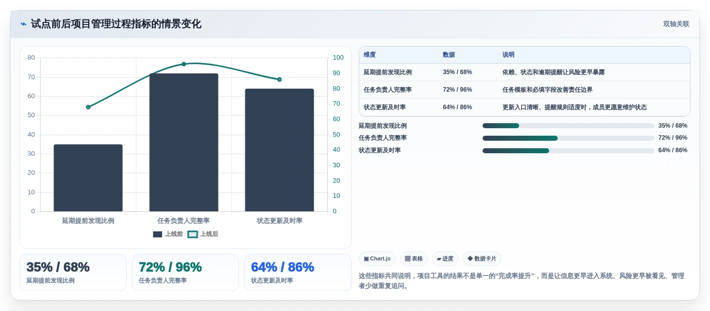 2026年效率之选:6款顶级跟进项目进度的工具全面对比