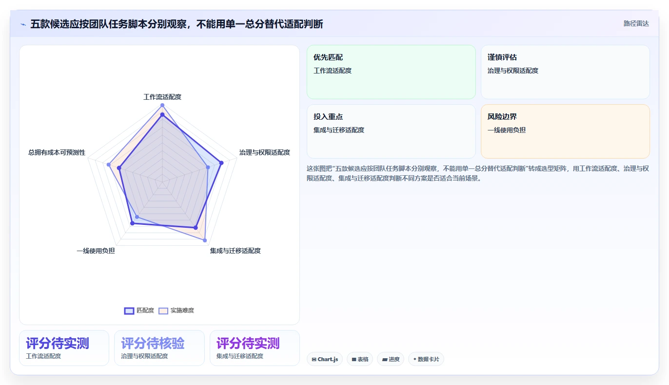 2026年主流项目管理软件选型指南:五款企业级工具深度评测
