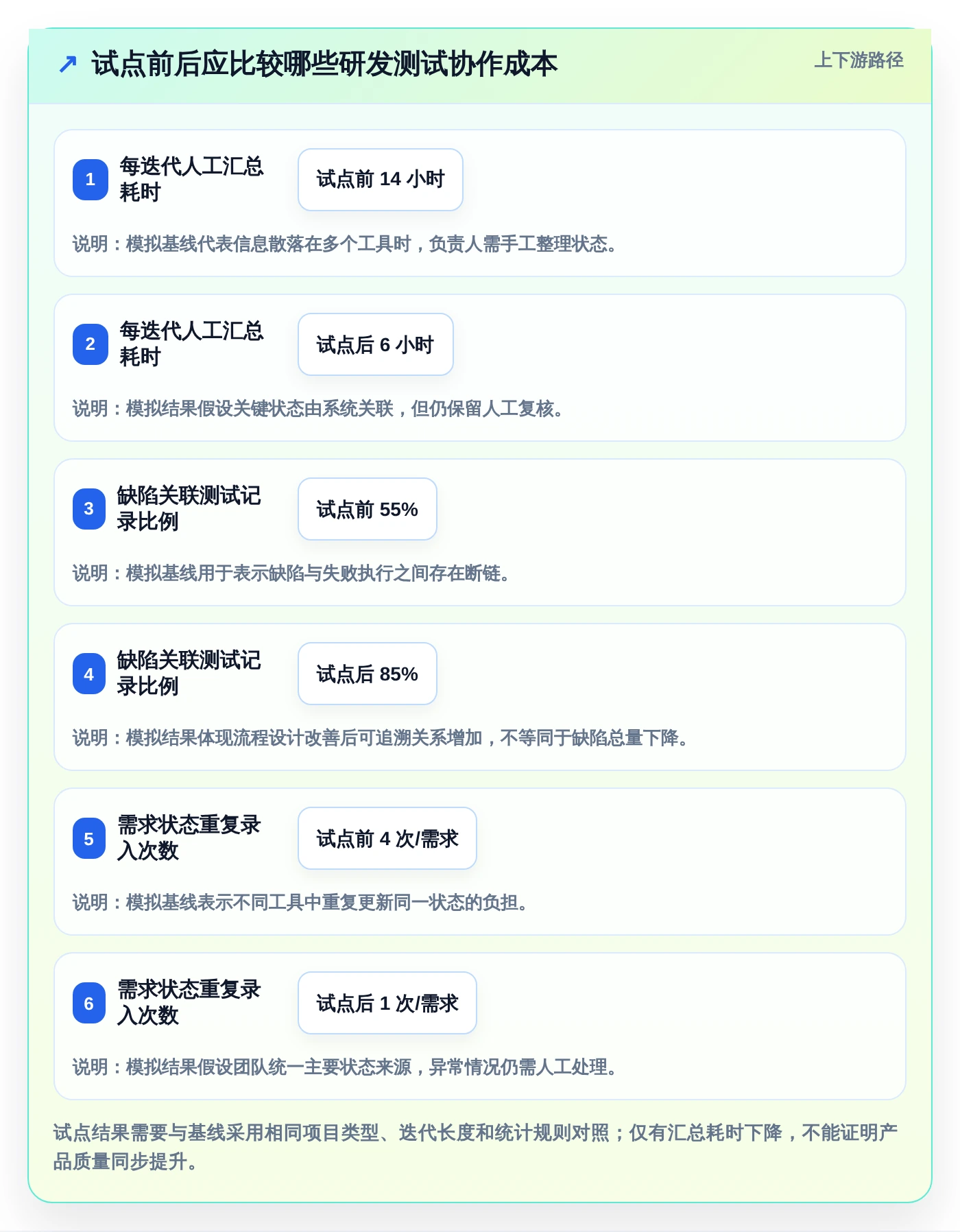 提升研发效率:2026年最受欢迎的5大百度测试管理平台解决方案