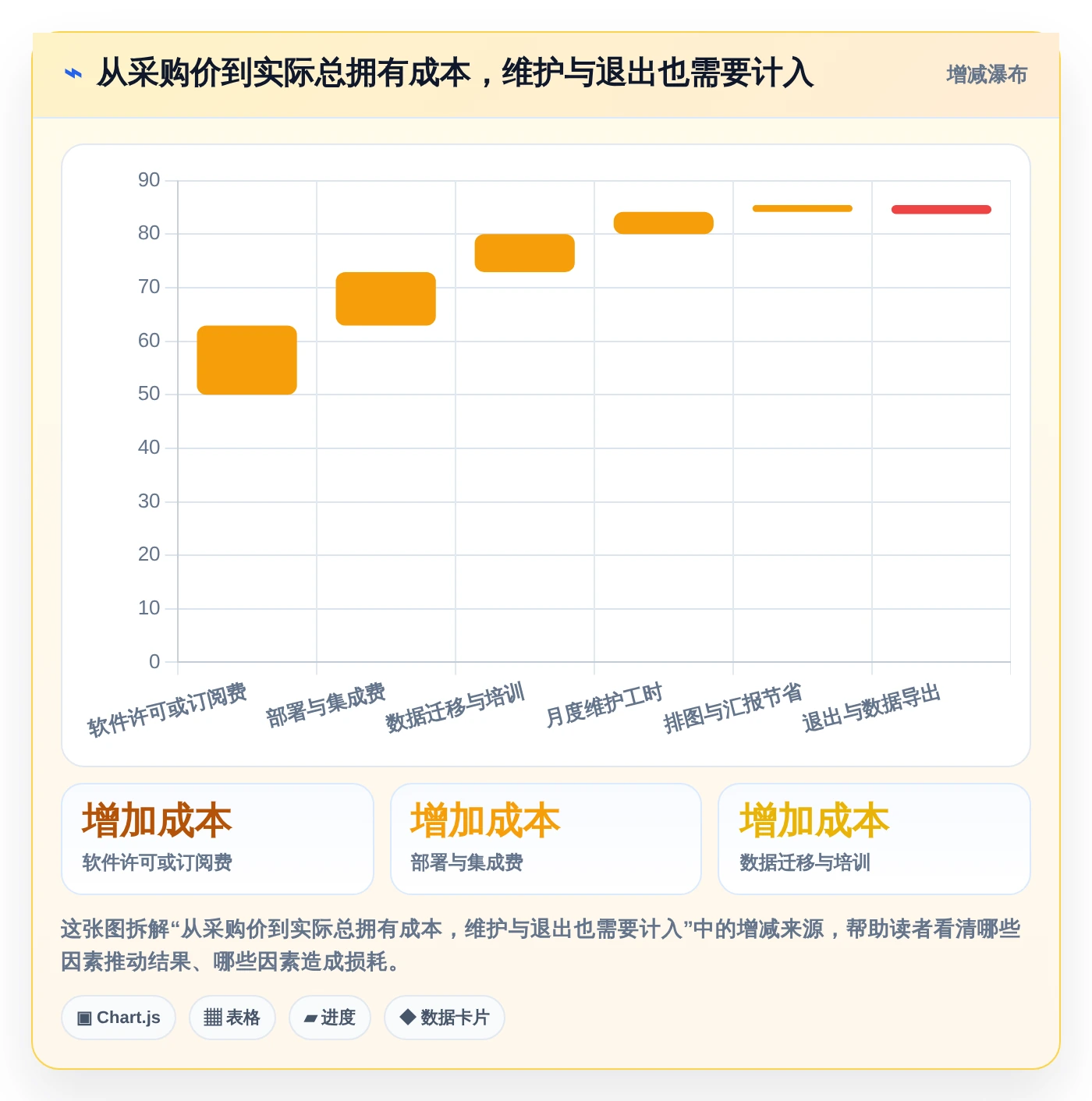 如何选择合适的横道图自动生成软件project?2026年最新选型指南