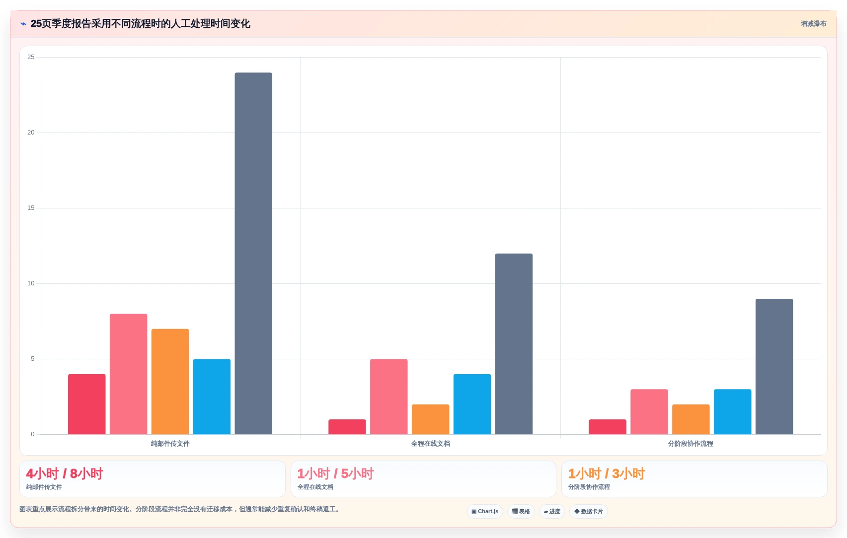 2026年Mac文档编辑器大比拼:6款顶级工具详细对比
