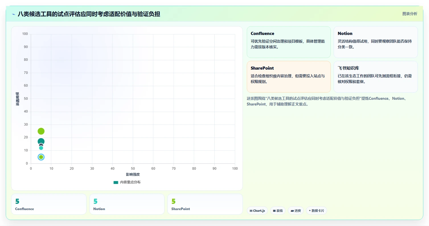 项目经理必读:2026年度8大知识共享管理平台工具对比指南