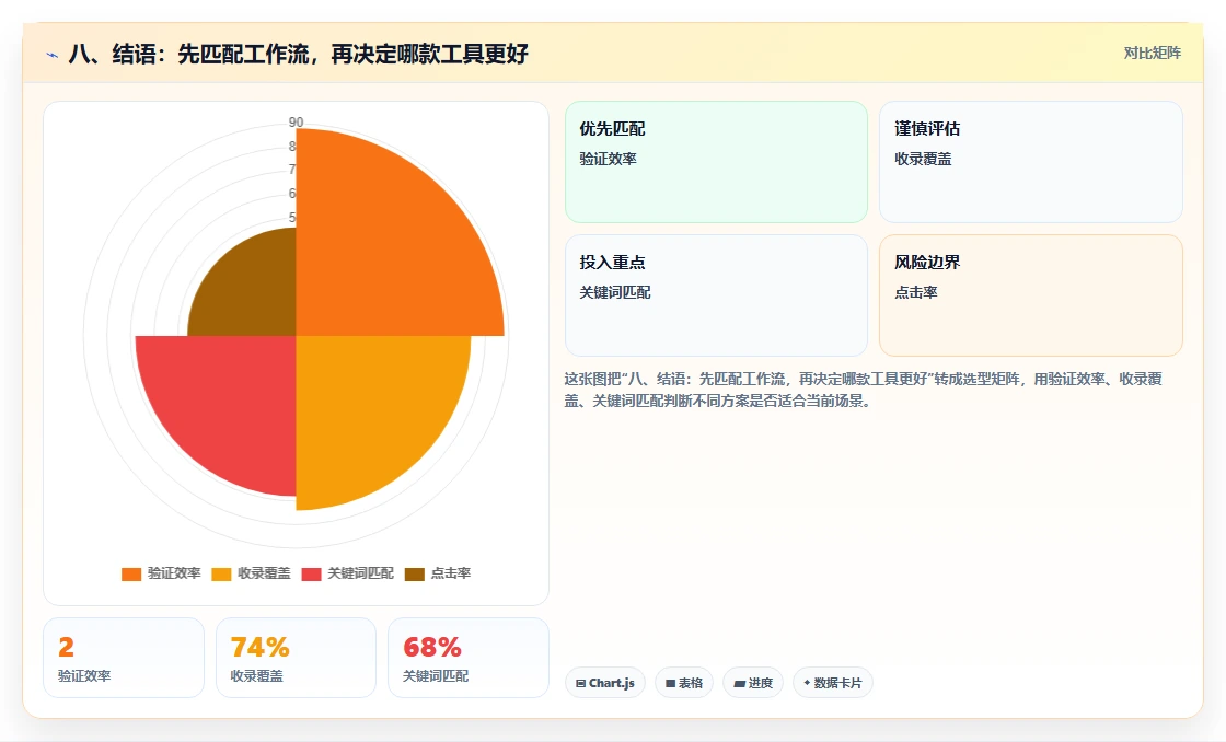 八、结语：先匹配工作流，再决定哪款工具更好