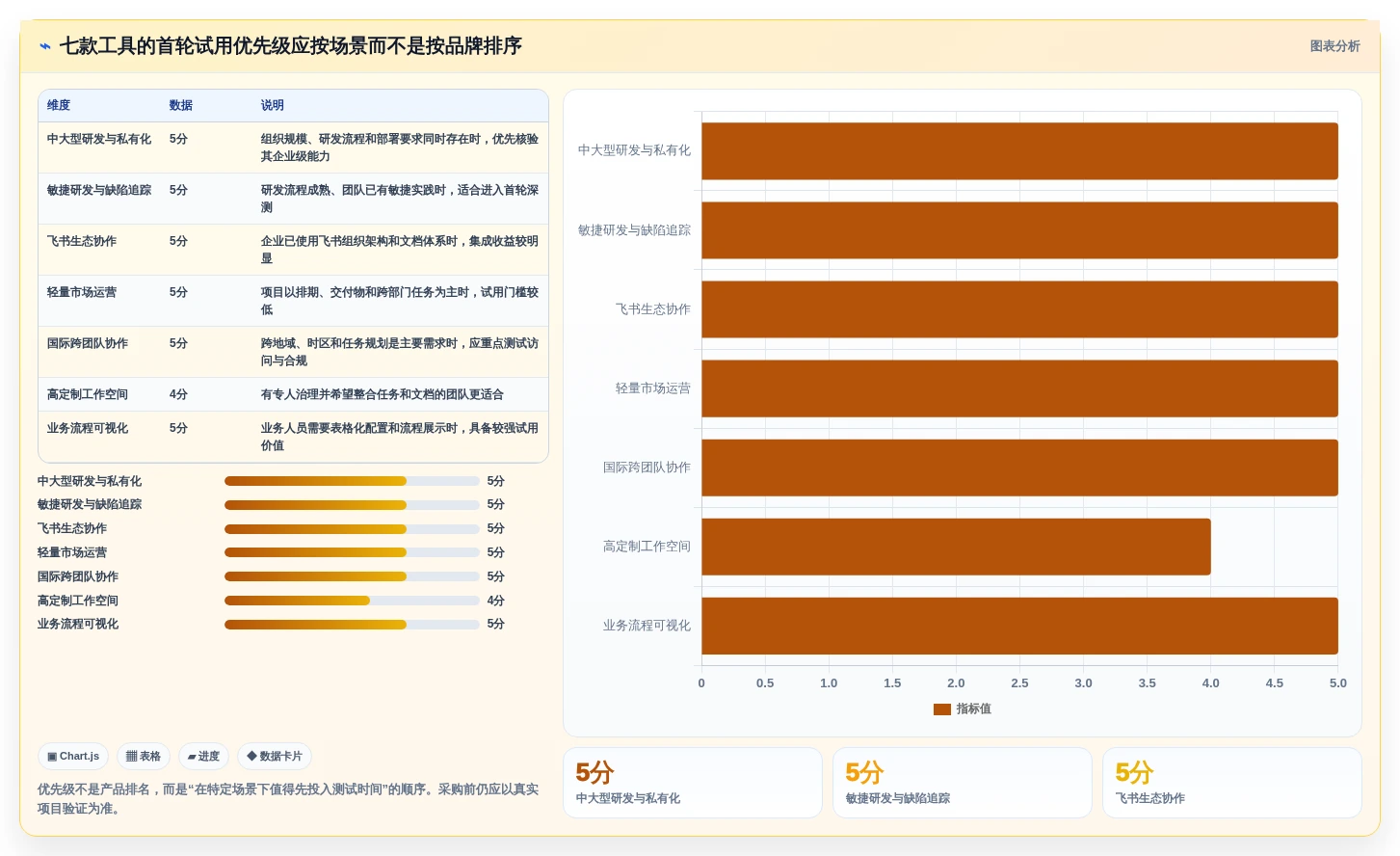 项目经理必看!2026年7款顶级项目流程系统工具选型指南