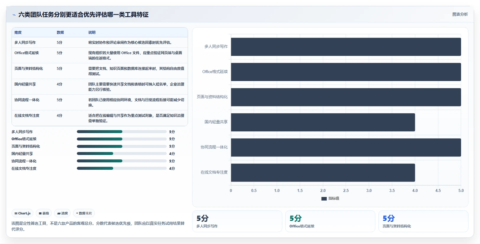 2026年效率之选：6大多人在线协作文档工具深度对比