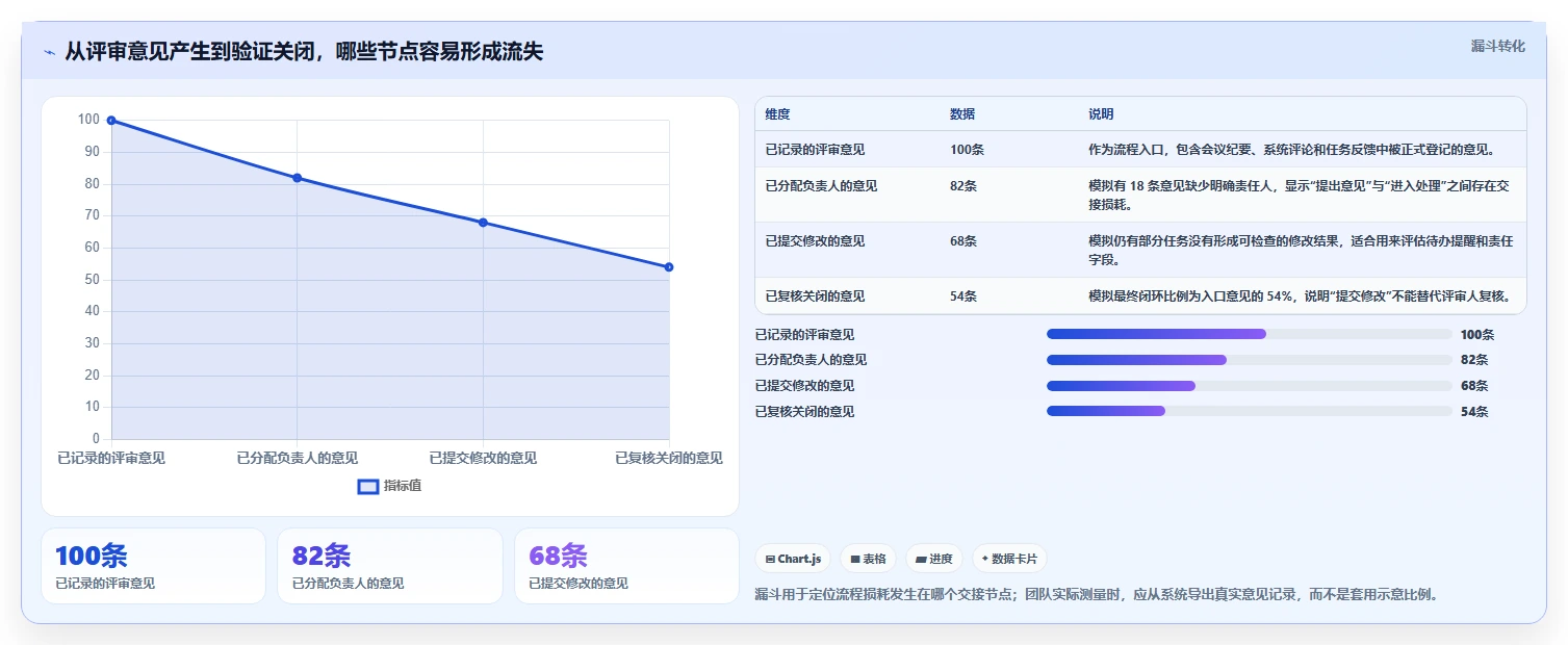 研发团队必备：2026年热门测试用例评审工具top8盘点
