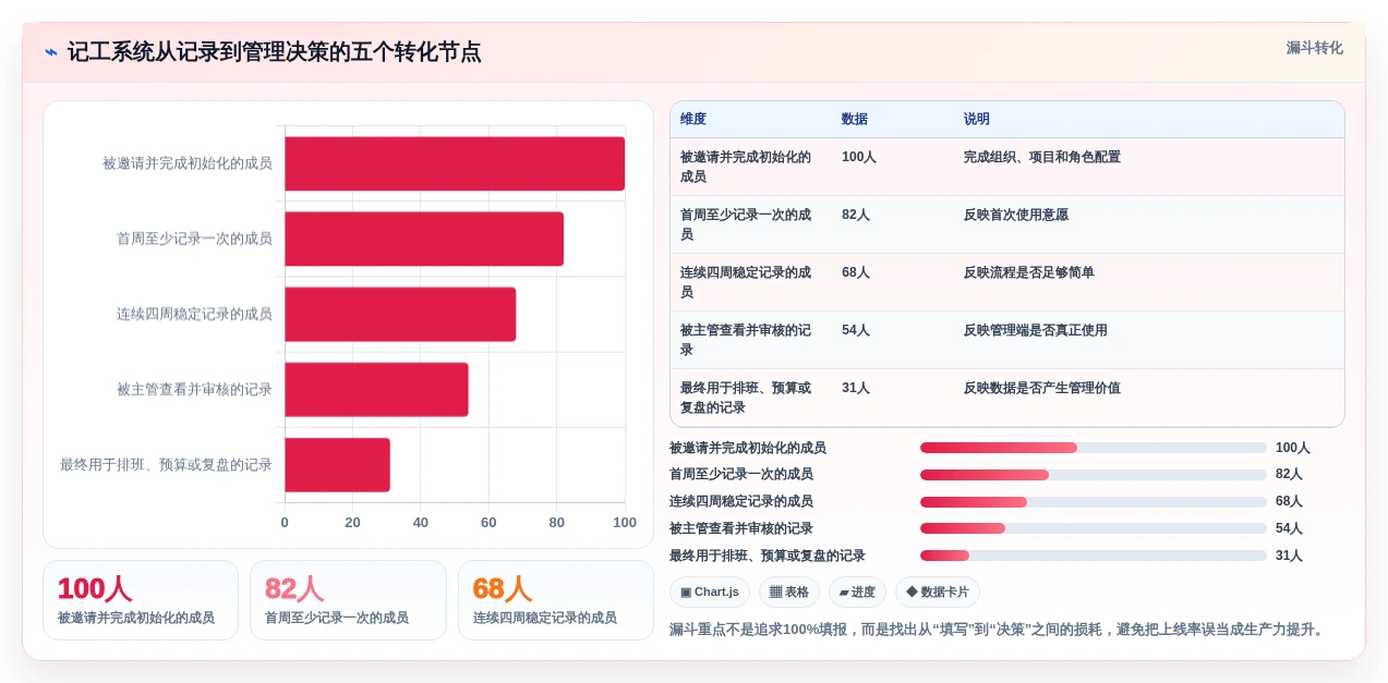提升团队生产力:2026年最值得尝试的5款上班记工软件