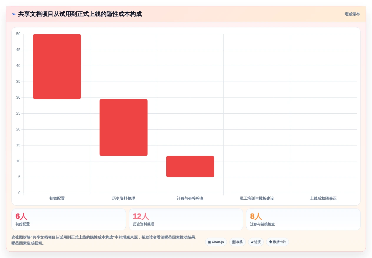 提升团队效率:2026年5大可多人编辑的共享文档软件选型指南