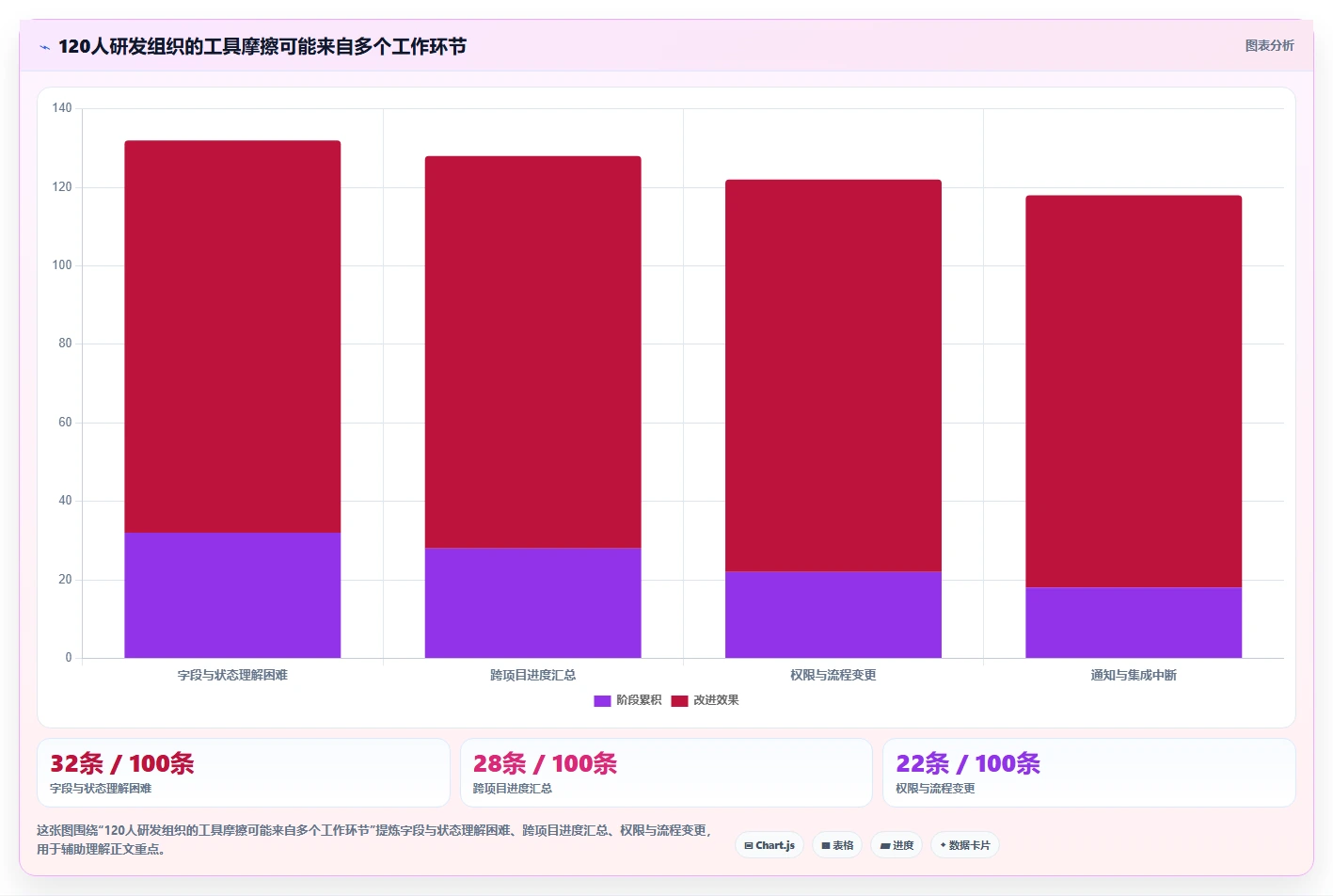 易上手的 Jira 替代软件哪个使用体验好？2026年选型与实操测评