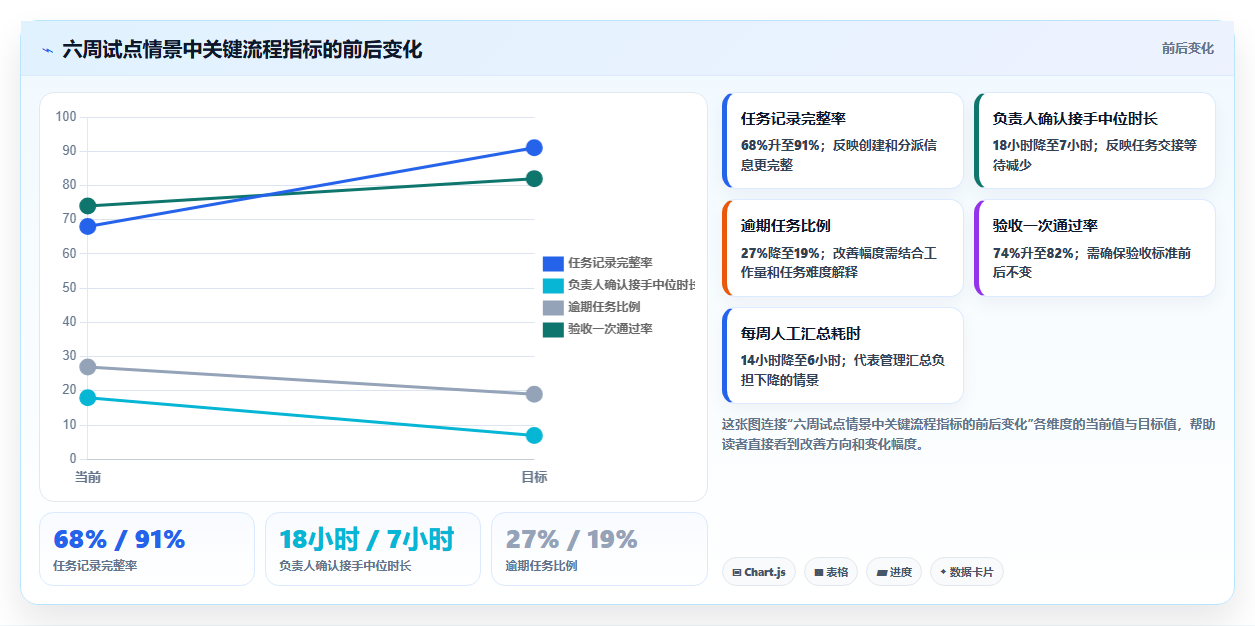 提升团队协作：2026年最受欢迎的5大公司手机任务系统推荐