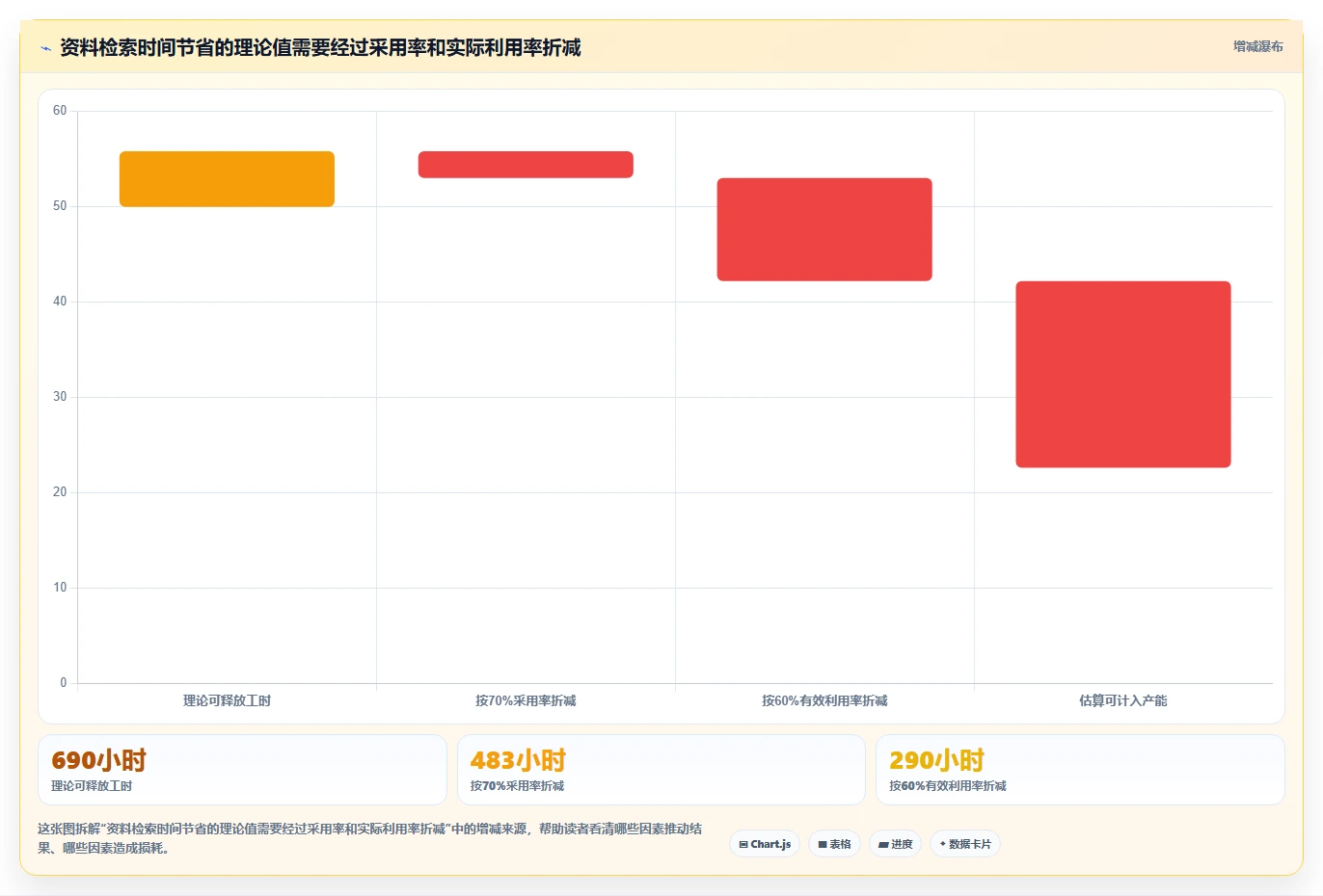 研发资料管理系统选型指南:2026年7大热门工具全面评测