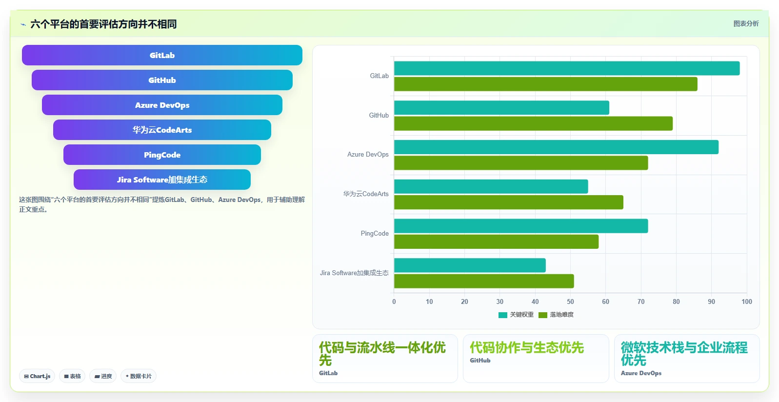 效率倍增！6款2026年最热门DevOps研发管理平台工具对比