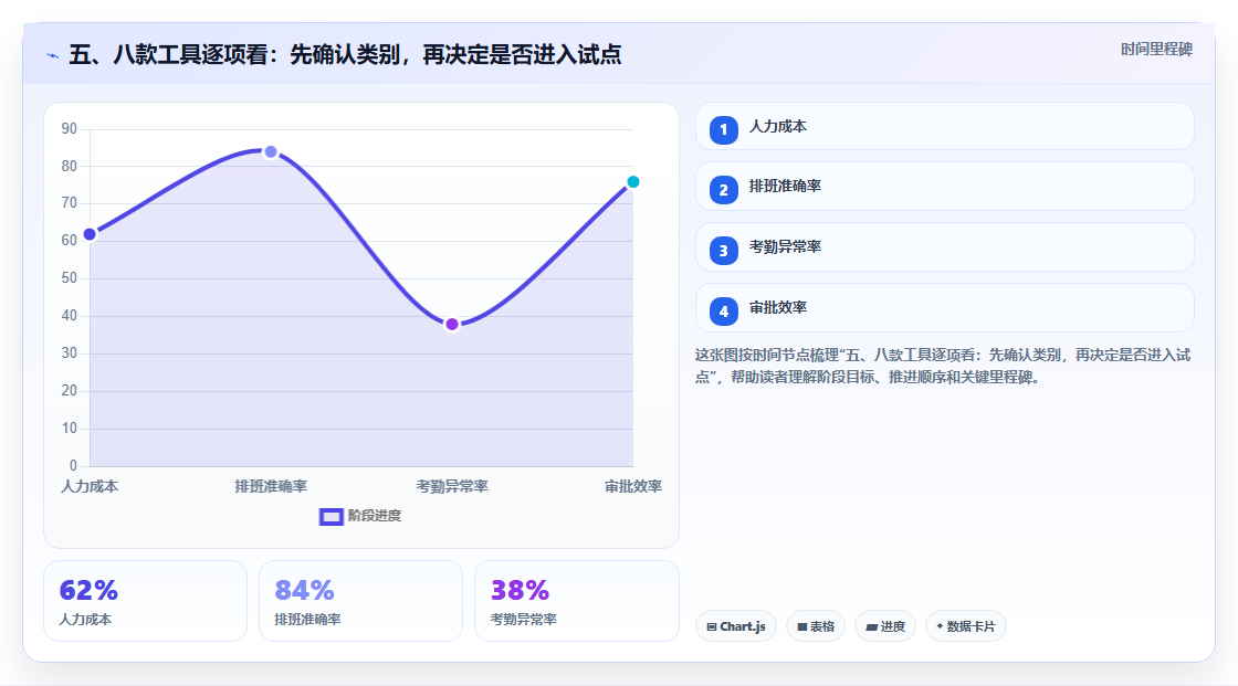 五、八款工具逐项看:先确认类别,再决定是否进入试点
