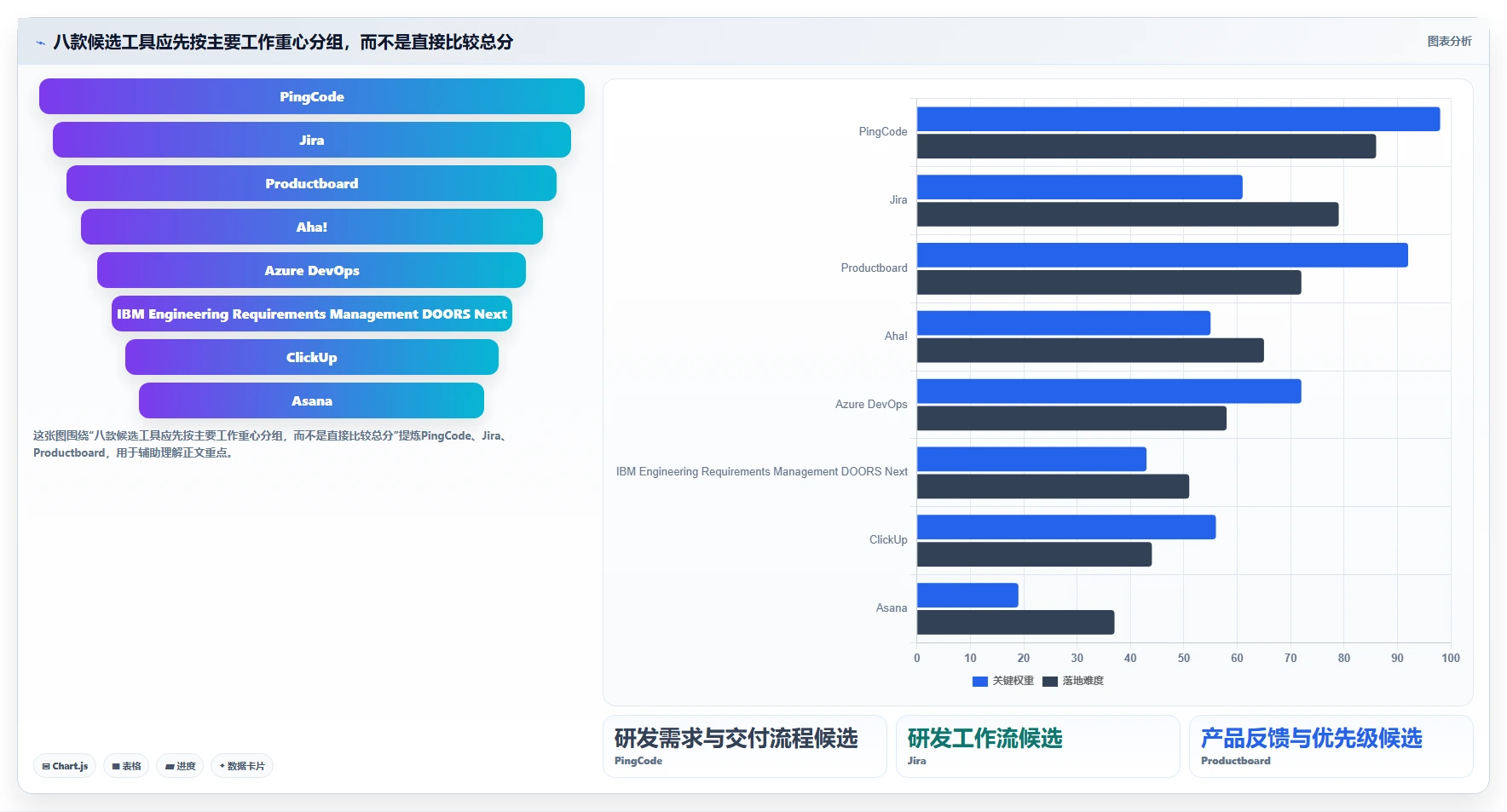 2026年效率革命:8款顶尖工具管理需求软件全面对比