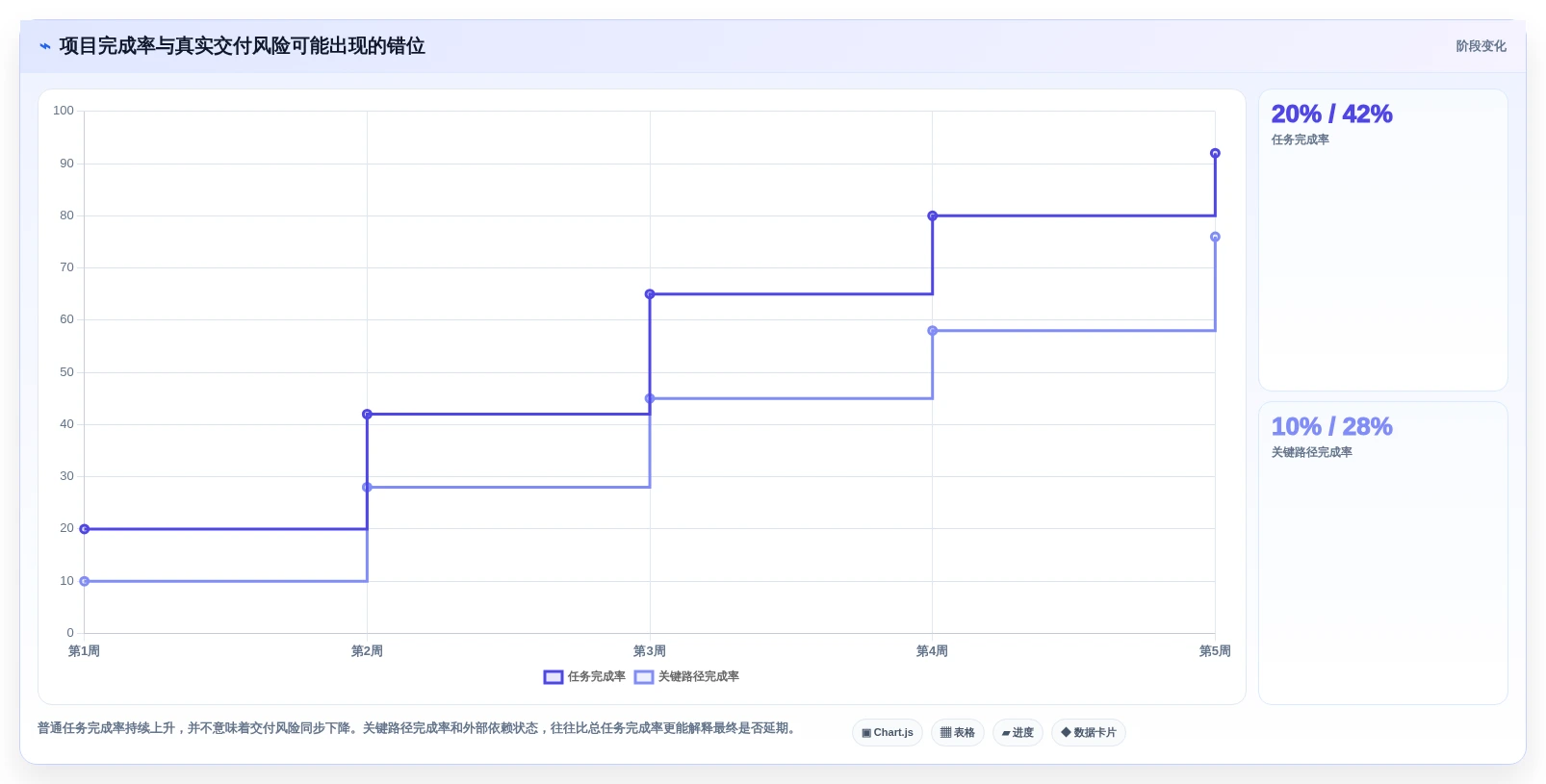 项目管理新趋势:2026年值得关注的5款进度系统