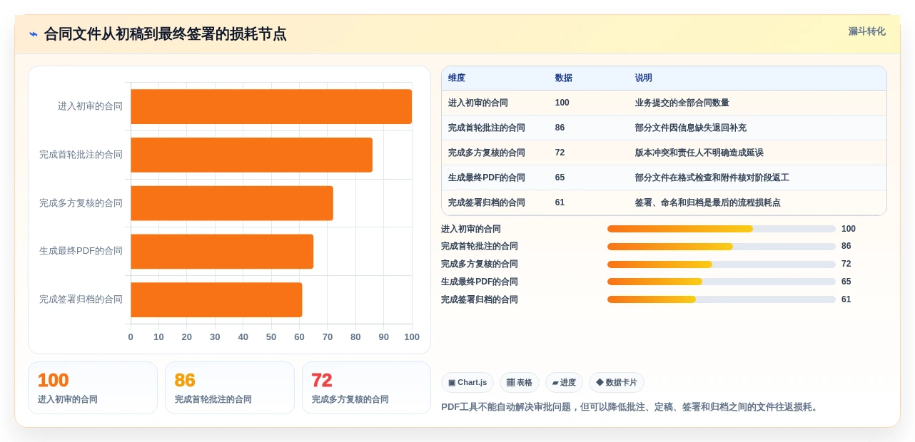 提升办公效率必备:2026年最受欢迎的5大win10文档工具