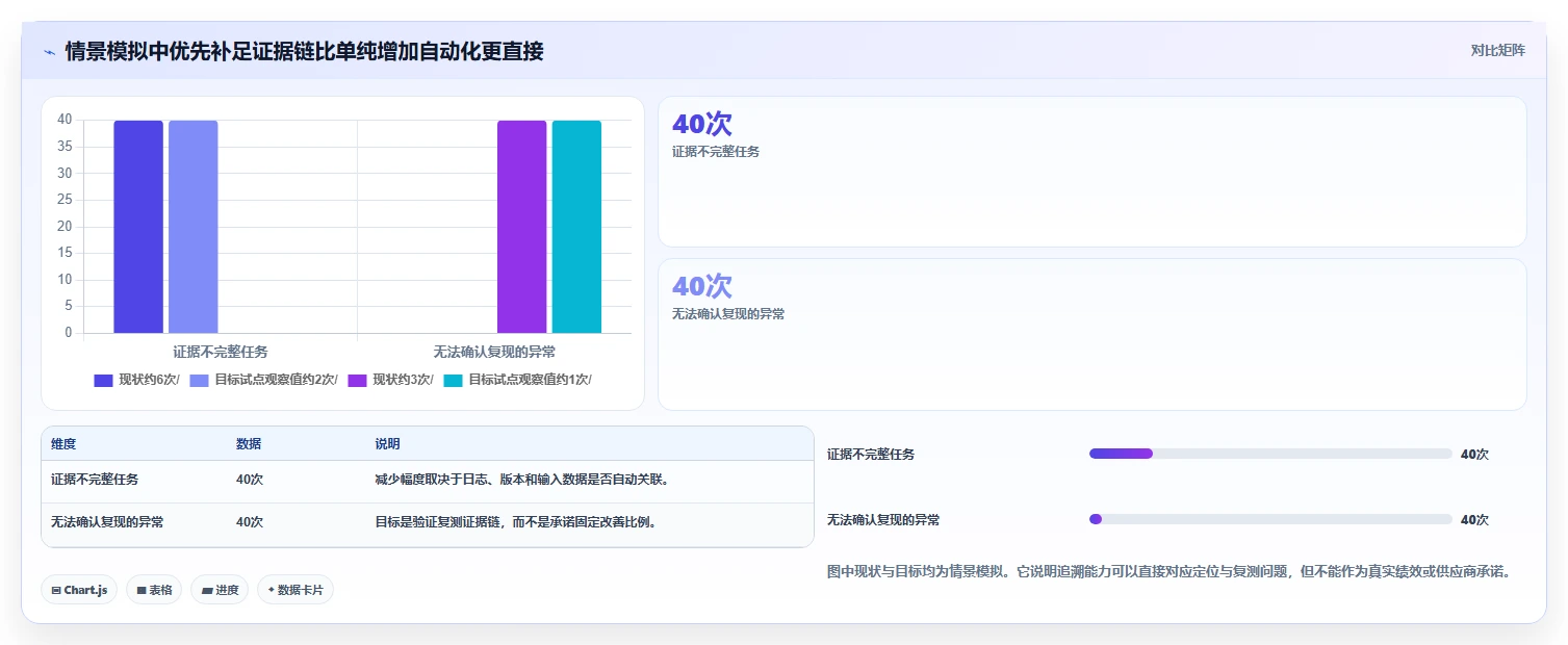 ous系统厂测工具如何测试选型指南:2026年不可错过的5大关键工具