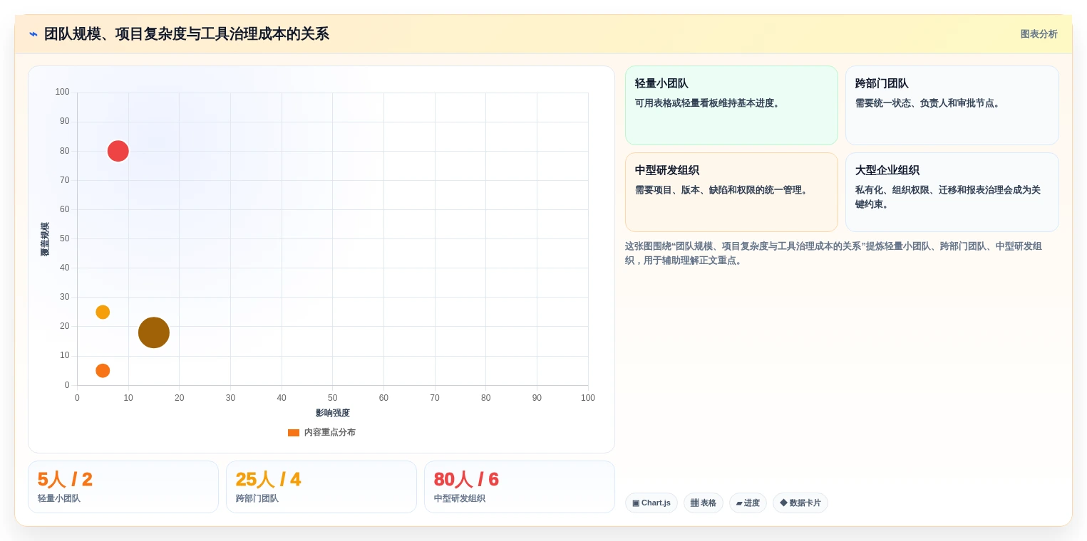 2026年专案进度追踪与管理工具大盘点:6款提升效率的顶级选择
