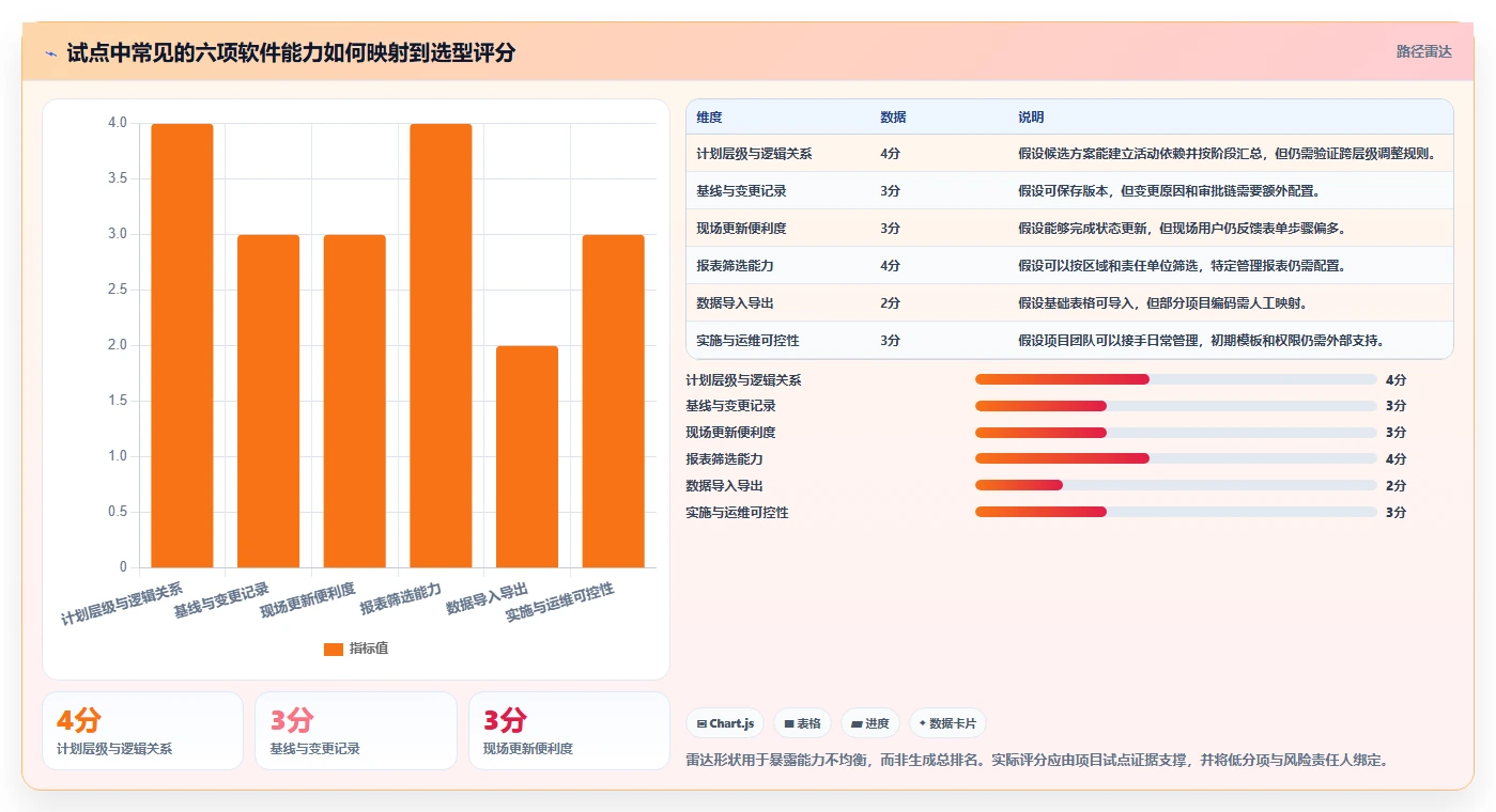 专业建筑管理:如何选择最适合你的起重机三级进度计划用什么软件?2026年选型指南