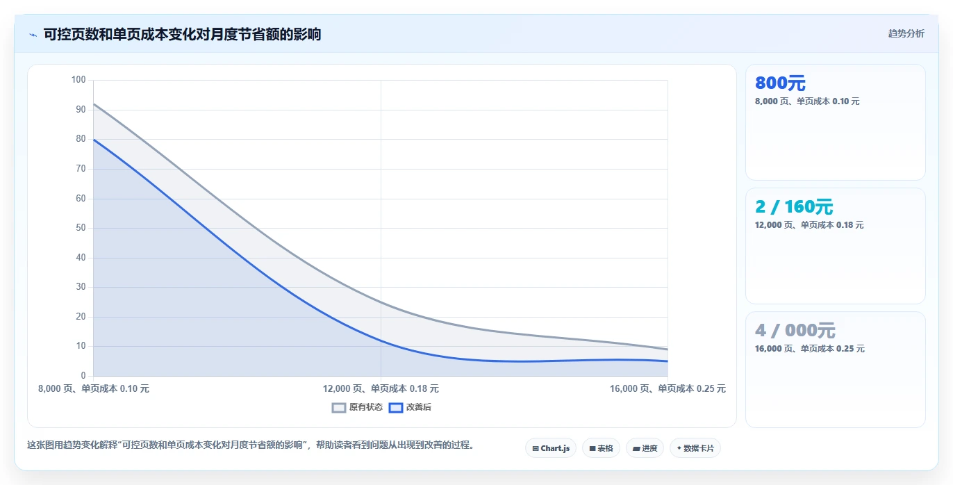 提升办公效率:2026年最值得投资的5款集中文印管理系统盘点