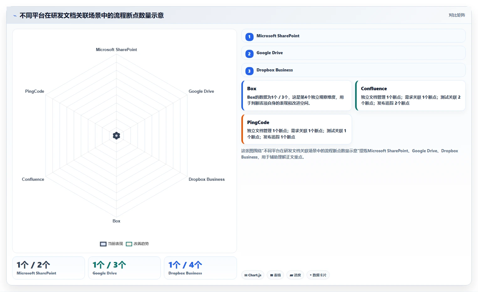 2026年文档存储平台大盘点:6款最受欢迎的企业级解决方案