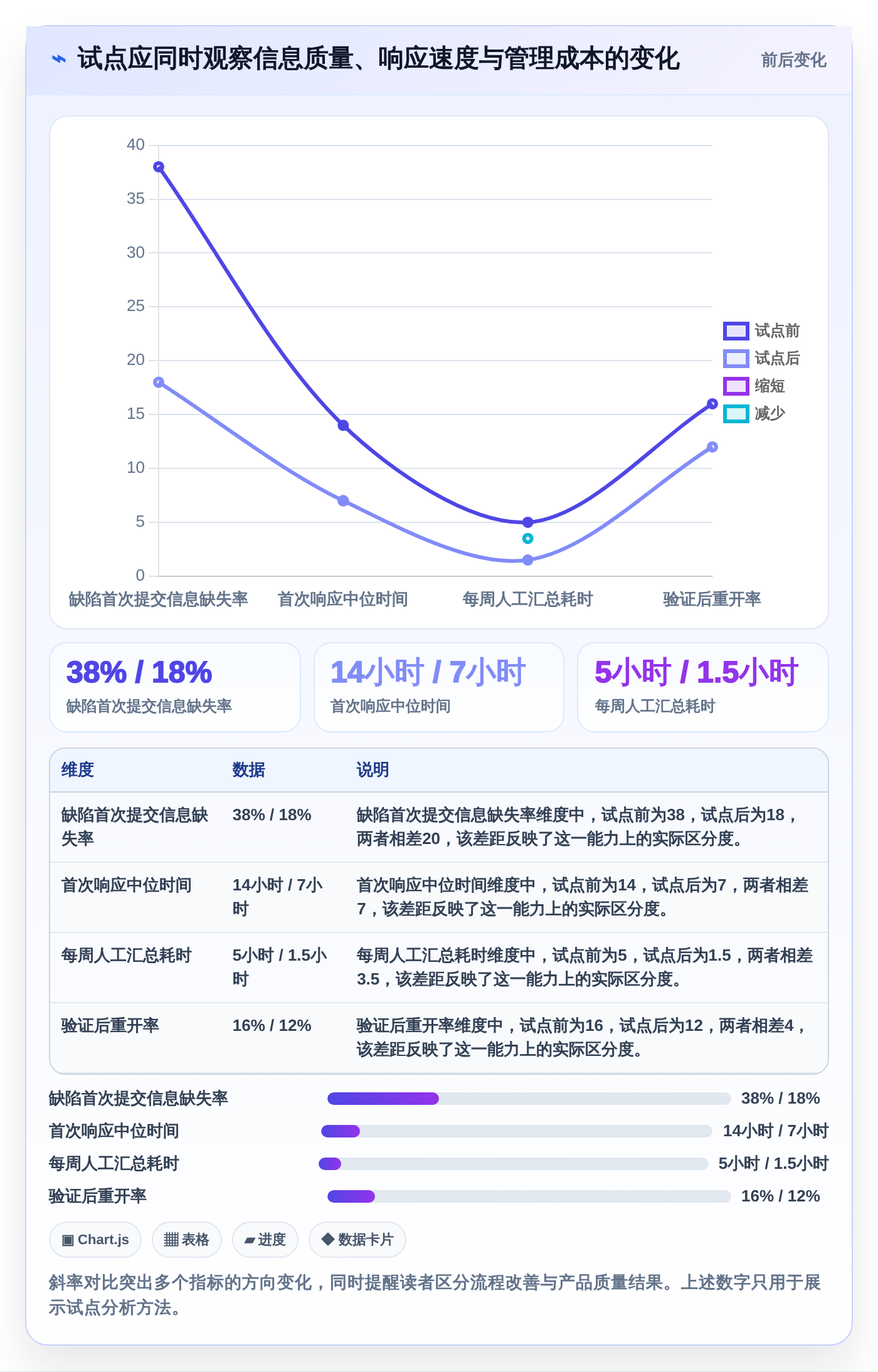 提升研发效率：2026年8大常用的缺陷管理工具有深度评测