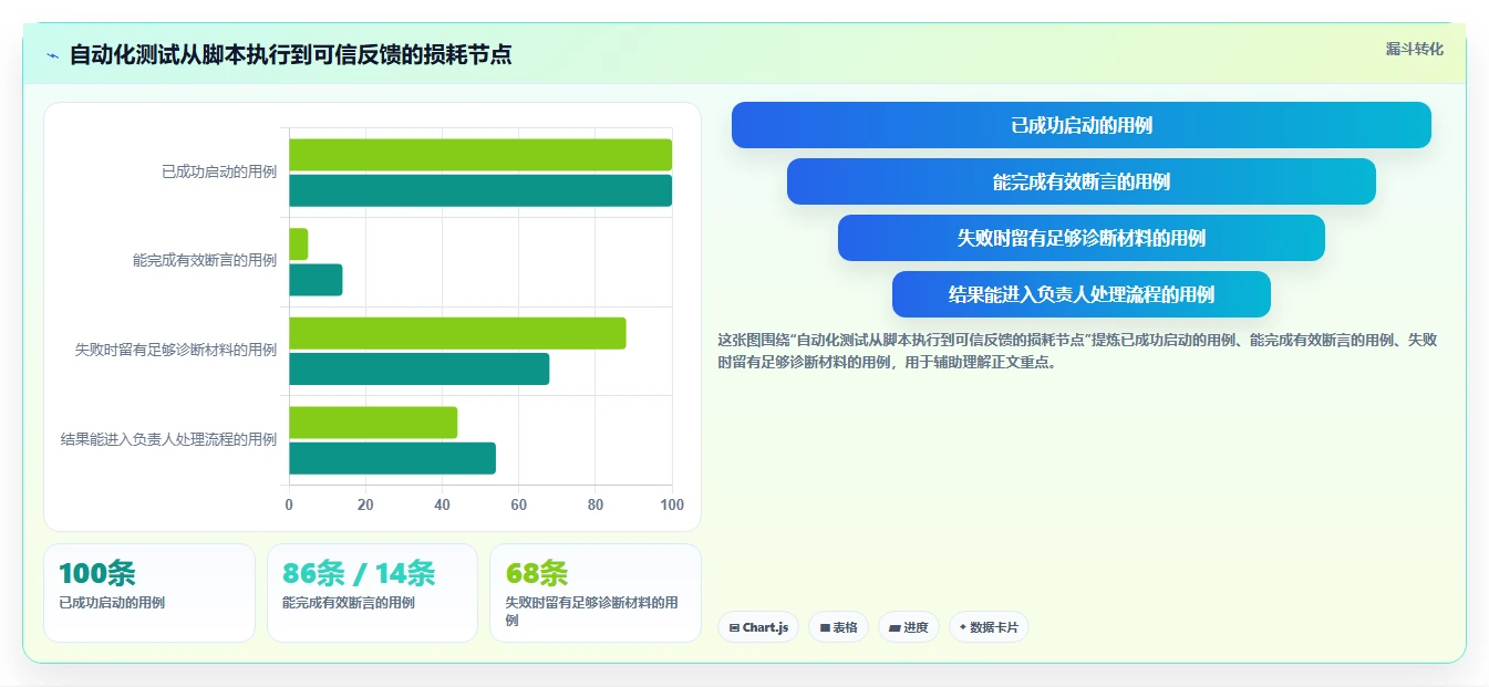 选对工具事半功倍:2026年软件测试自动化测试工具下载top5推荐
